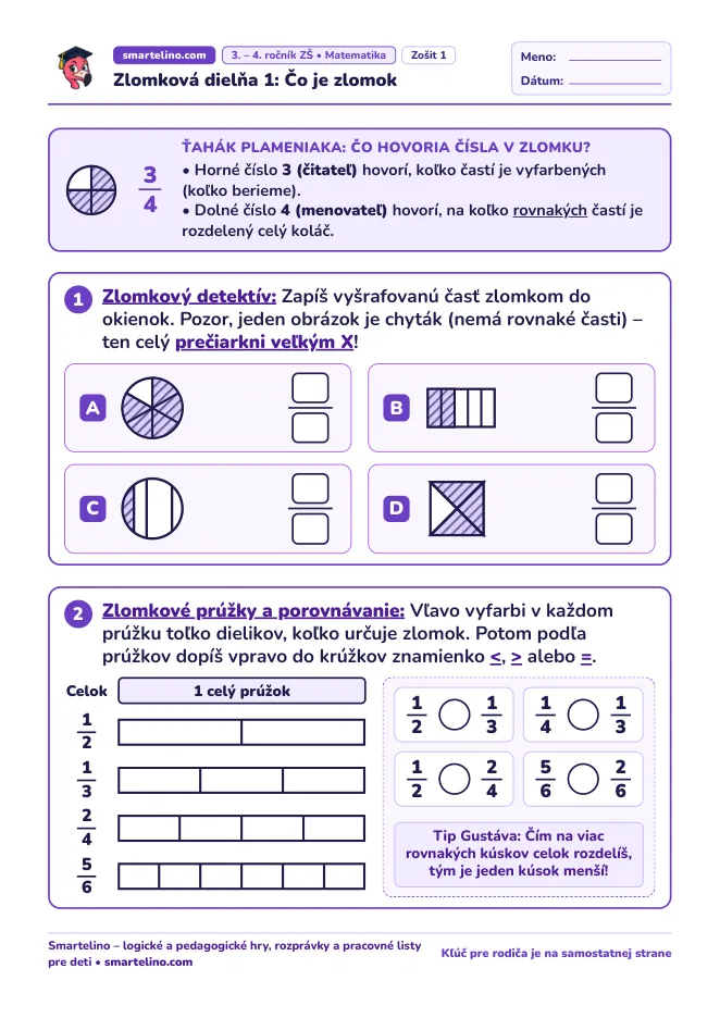 Zlomková dielňa 1: Čo je zlomok